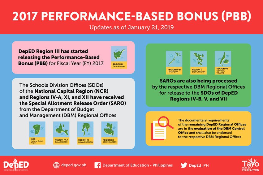 httpsbuhayteacher.com2017-performance-based-bonus-pbb-update