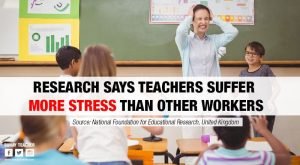 Teacher Suffer More Stress Than Other Workers