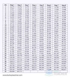 Senate Bill 49: Salary Standardization Law V (SSL V) - Buhay Teacher