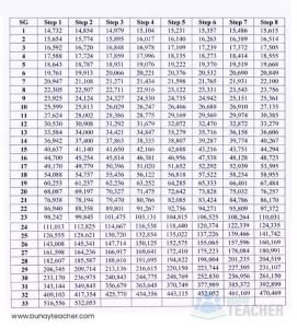 Senate Bill 49: Salary Standardization Law V (SSL V) - Buhay Teacher